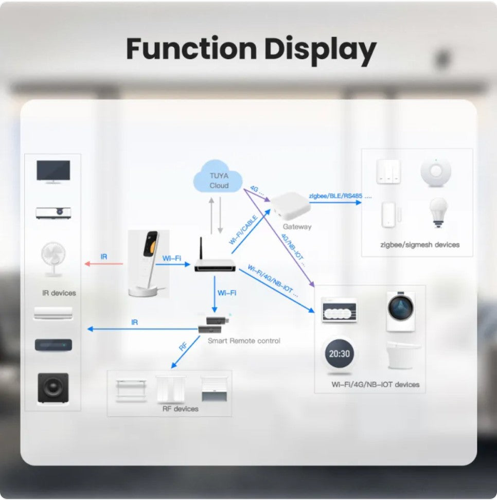CommandDock — Smart Home Remote with Charging Dock