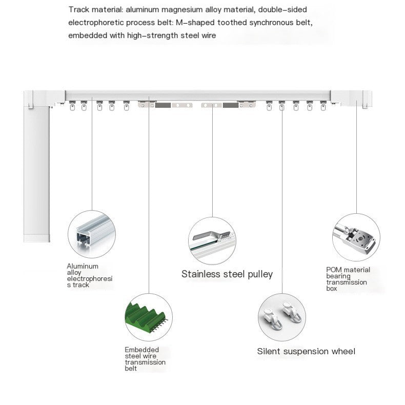 NovaDrape — Curtain Motor