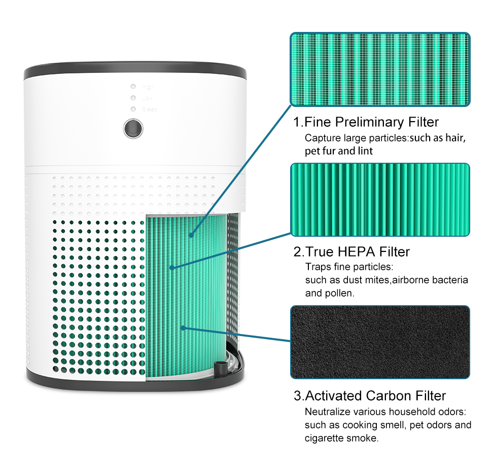 AerisPortable — Air Purifier