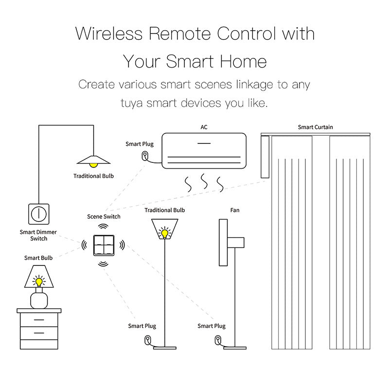 TouchCage — Smart Switch