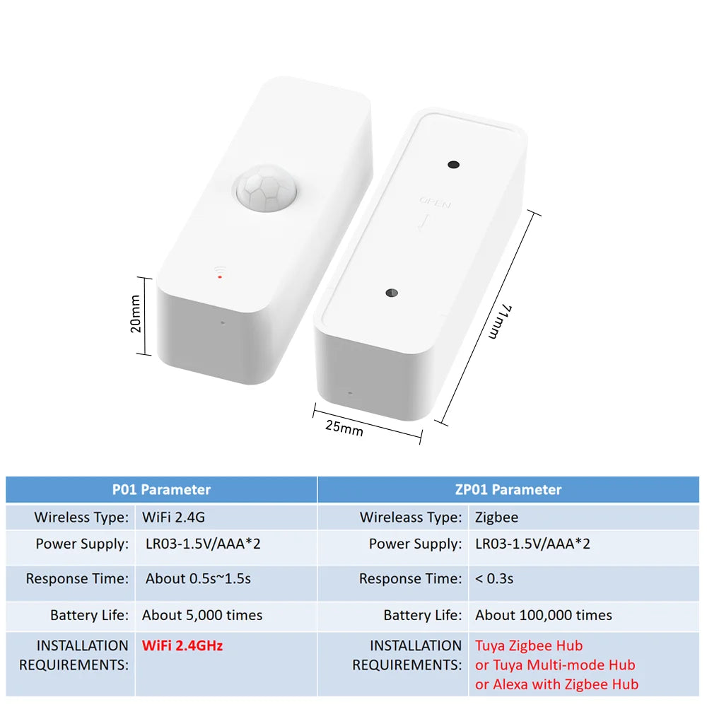 SenseMotionAura — Smart Sensor