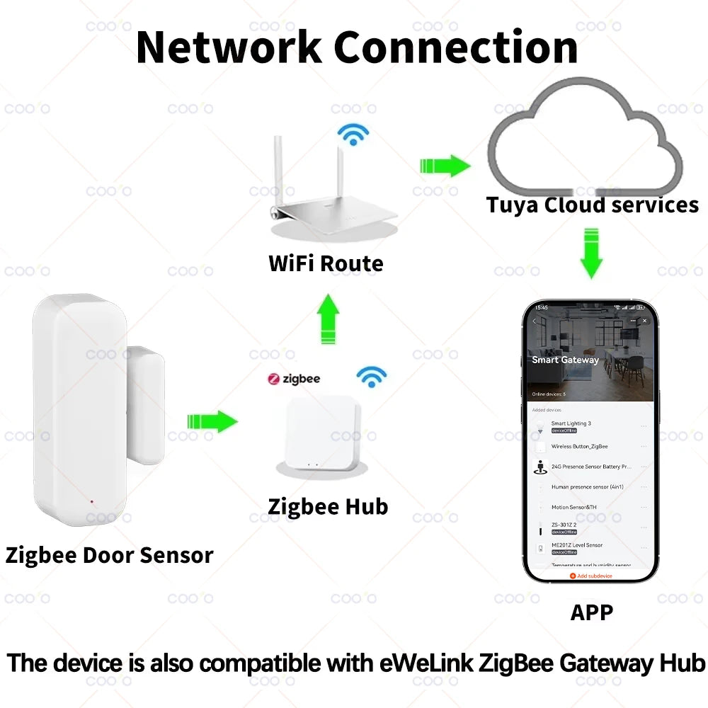 SenseQuil — Smart Sensor