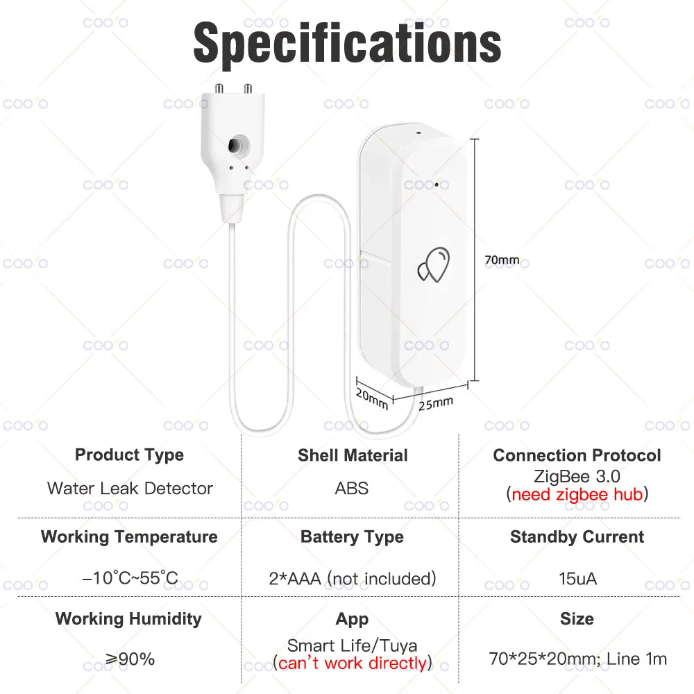 SenseNivo — Smart Sensor