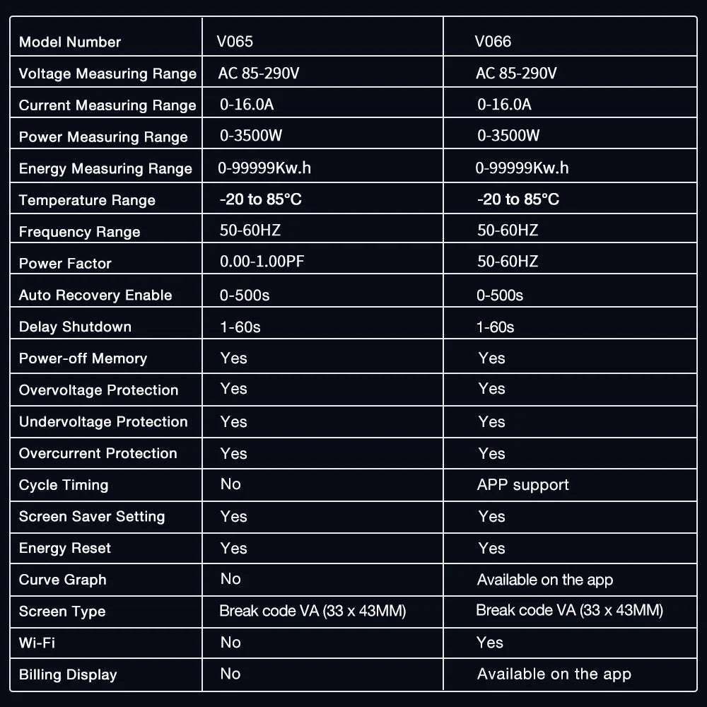 NovaElara — Smart Plug