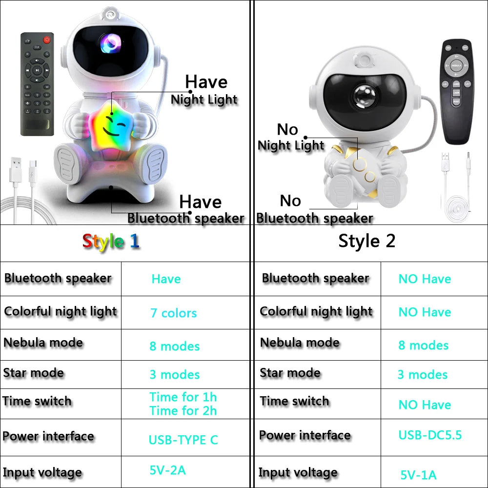 OrbitVoyager — Astronaut Projector