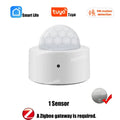 SenseCageMotion — Smart Sensor