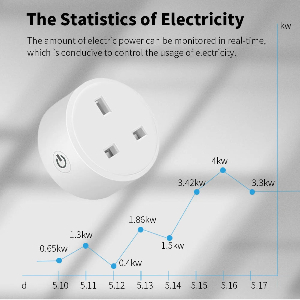 LinkEden — Smart Plug