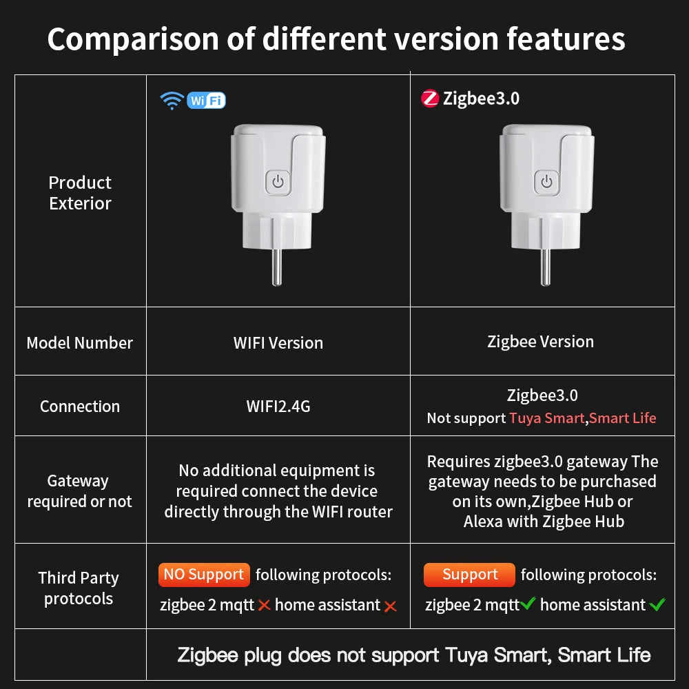LinkWren — Smart Plug