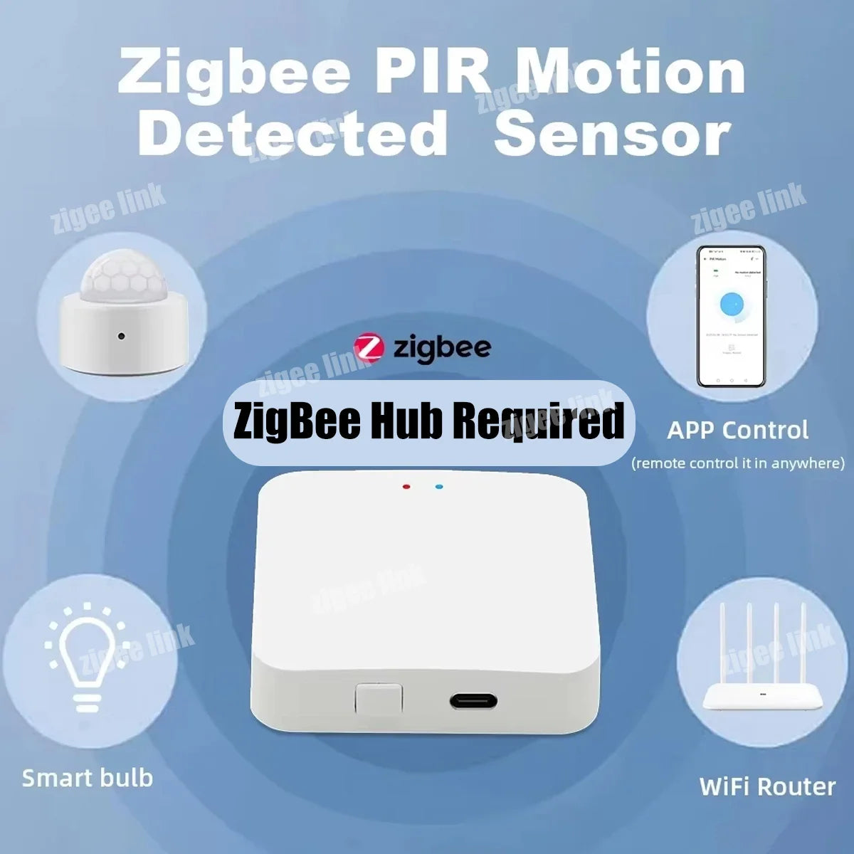 SenseCageMotion — Smart Sensor
