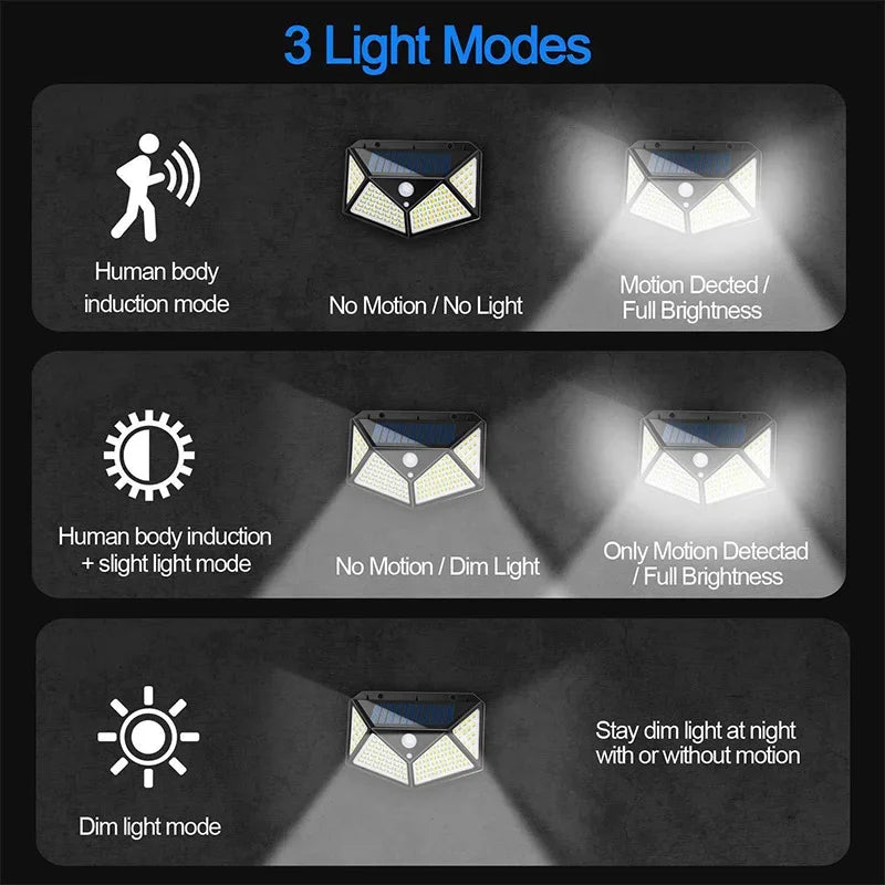 SenseSolarMotion — Solar Motion Sensor Light