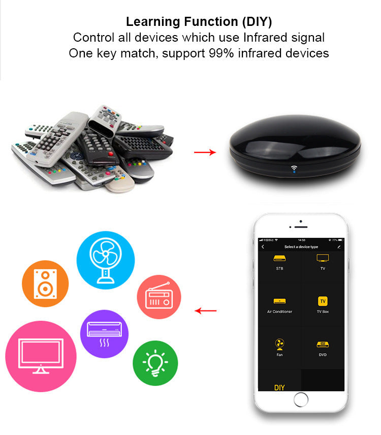 PulseRemote — IR Universal WiFi Remote Control