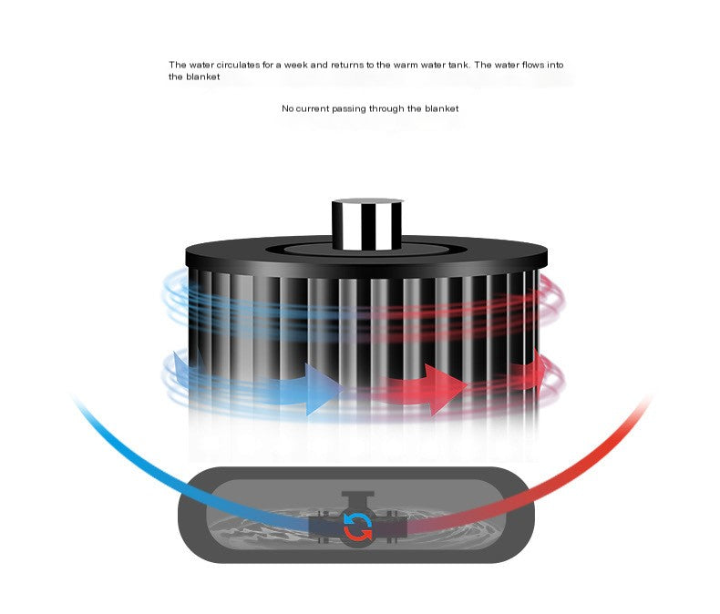 PulseWrap — Smart Electric Heating Blanket